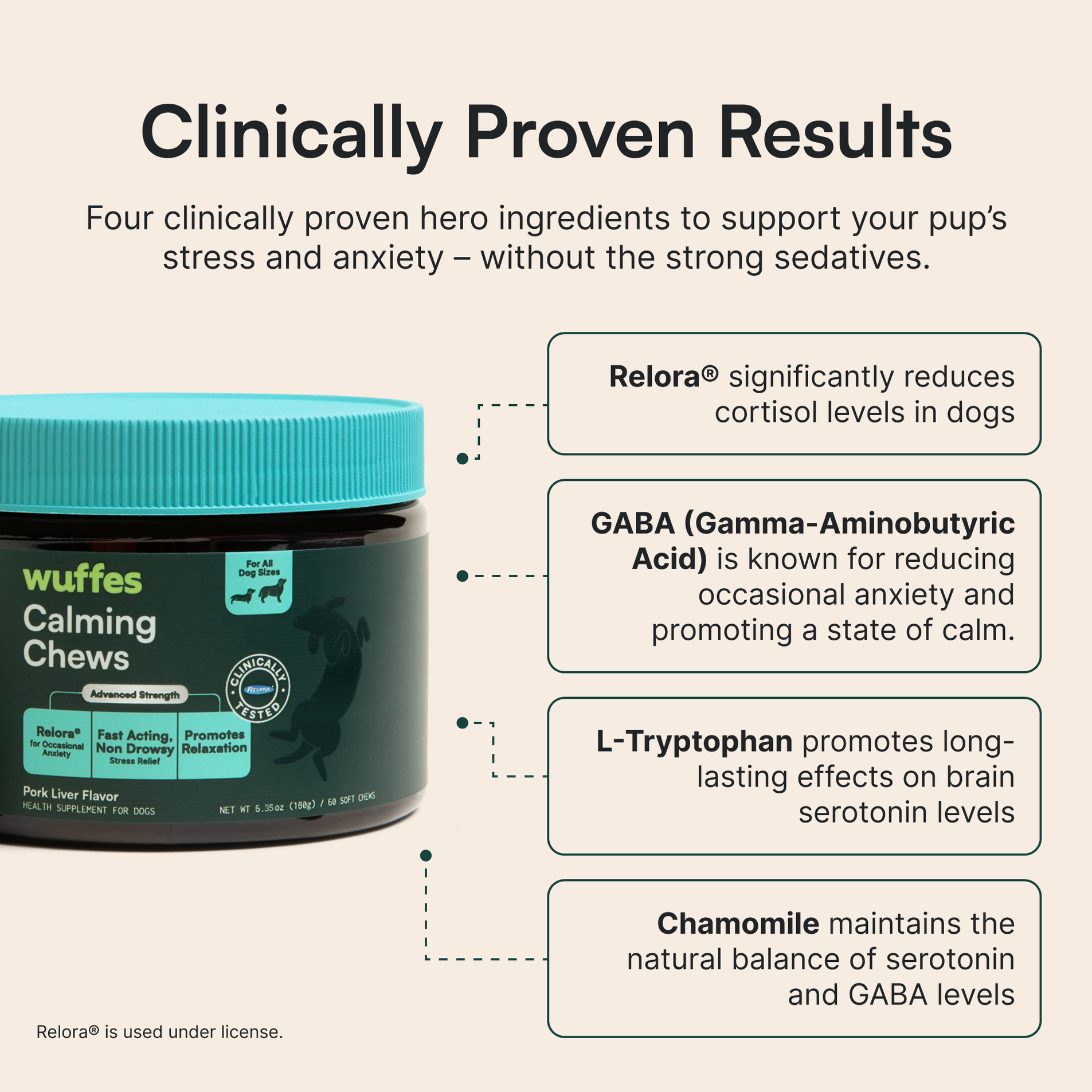 Jar of Wuffes Calming Chews with text describing four ingredients supporting dog stress relief and anxiety