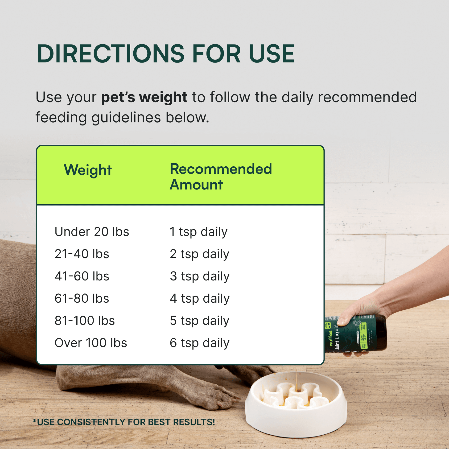 Feeding guide table showing daily supplement amounts by dog weight with hand pouring product near bowl.
